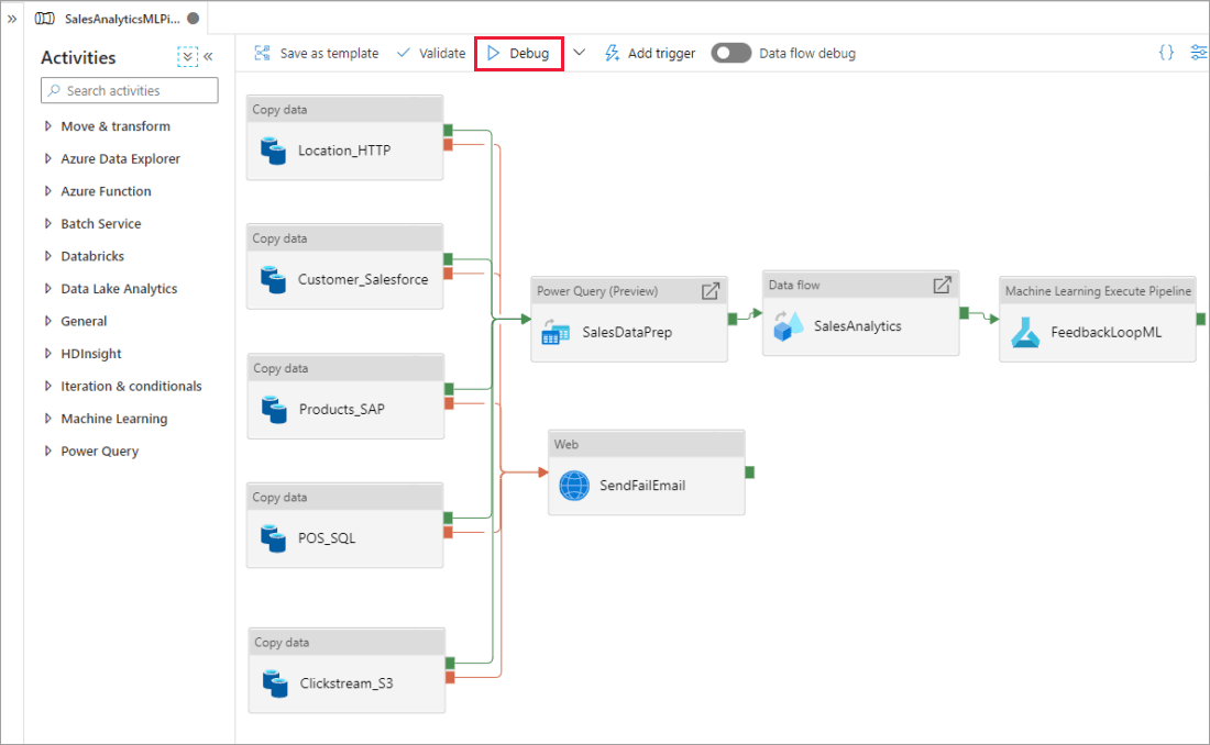 Pipeline de orquestación en Data Factory