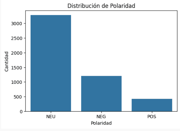 Polaridad de los mensajes
