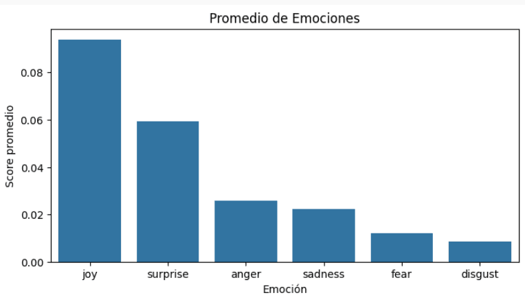 Emociones detectadas